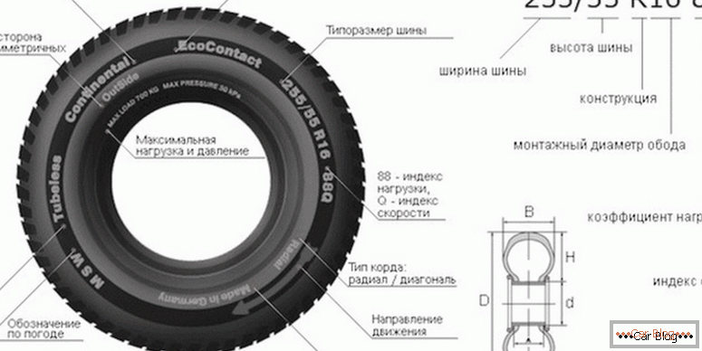 jak zjistit index rychlosti a index zatížení pneumatiky