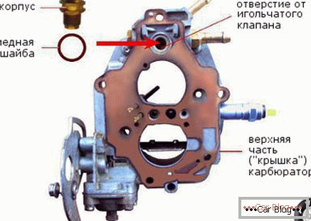 karburátor jehlový ventil vaz 2109 schéma