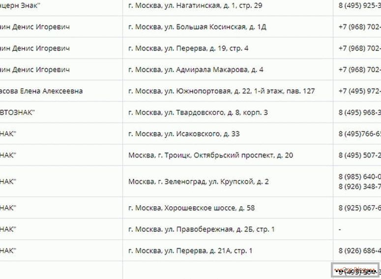 kde učinit duplikát čísel státu na autách v Moskvě