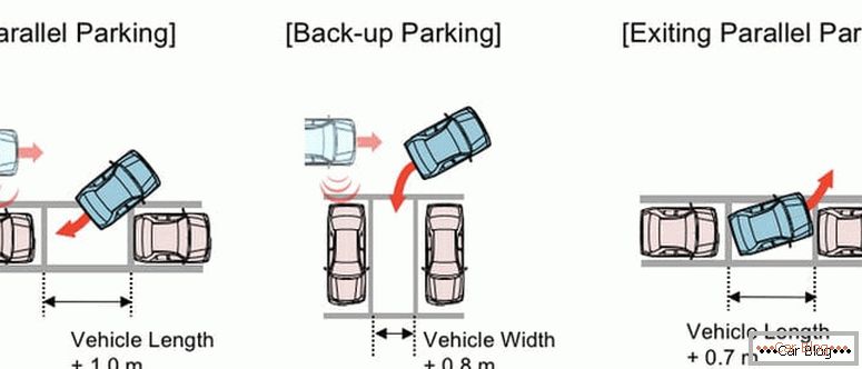 jak se naučit zaparkovat nováčky