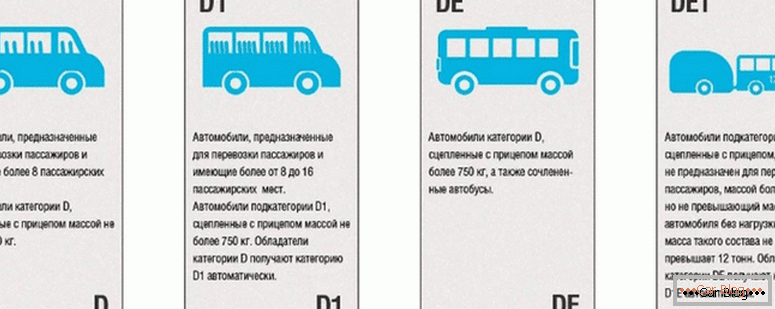 jaké jsou kategorie řidičských průkazů v Ruské federaci