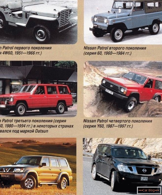Nissan Patrol Historie