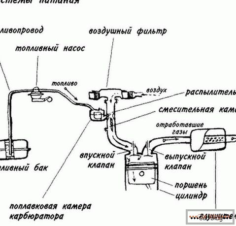 diagram napájení motoru