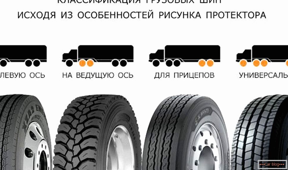 Vzor vzorku грузовой шины