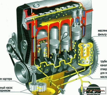 Systém mazání motoru
