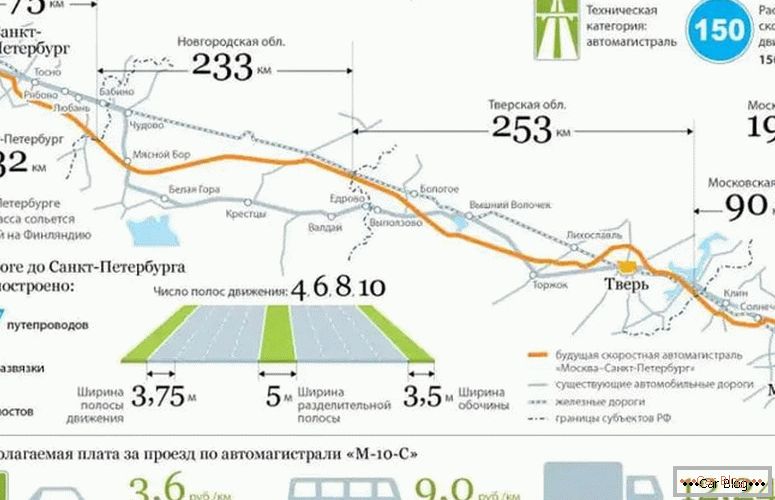jaké jsou náklady na mýtnou silnici Moskva - Petrohrad