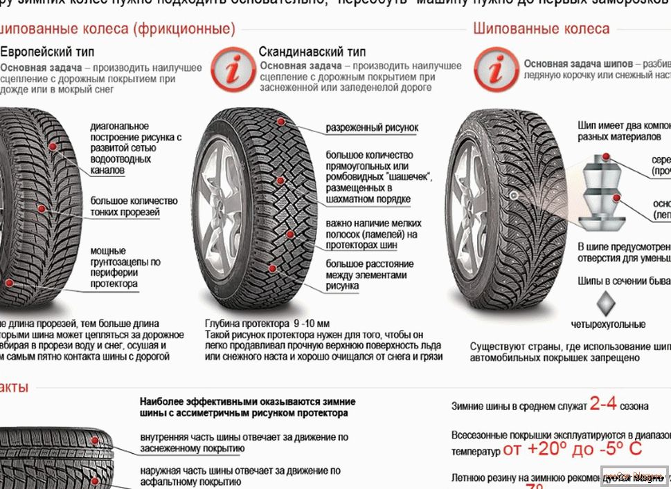 základní informace o zimních pneumatikách